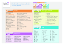 Applichem Code Interpretation Chart.pdf