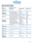 Daicel Chiral USP-Chart 03-2022.pdf