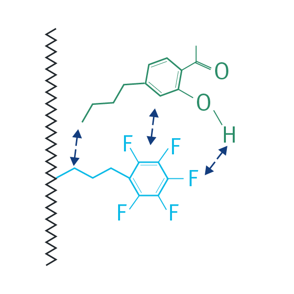 PFP structure